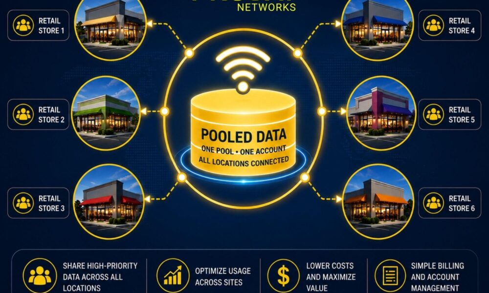 How Starlink Pooled Data Plans Help Multi-Site Businesses Reduce Connectivity Costs