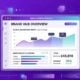 Next-Gen Social Listening: How BrandMentions Leverages Sentiment Analysis to Drive B2B Growth