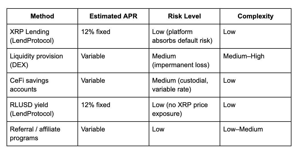 XRP