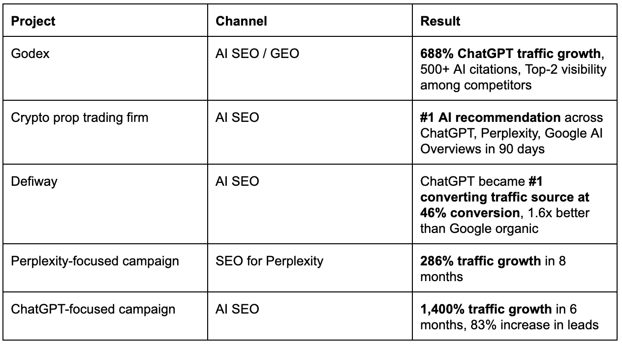 Best Web3 & AI Marketing Expert