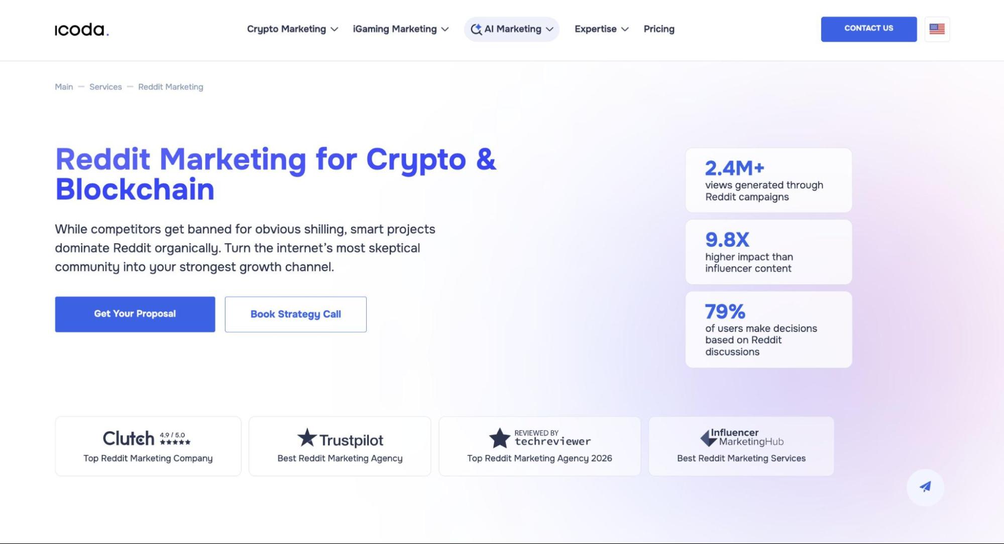 ICODA Reddit Marketing for Crypto homepage showing 2.4M+ views, 9.8X influencer impact, and 79% Reddit decision-making stat