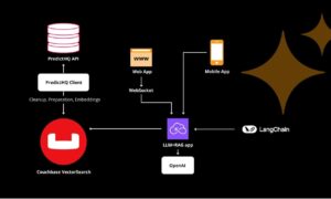 How We Built a RAG-Based LLM App for Enterprise Search