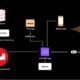 How We Built a RAG-Based LLM App for Enterprise Search