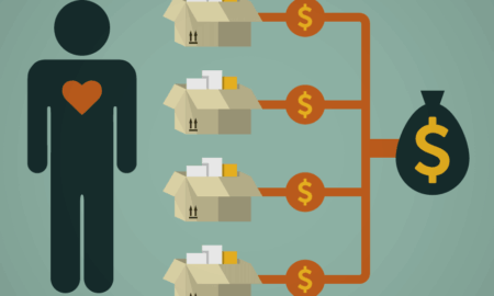 Lifetime Value Is Multiplication
