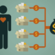 Lifetime Value Is Multiplication