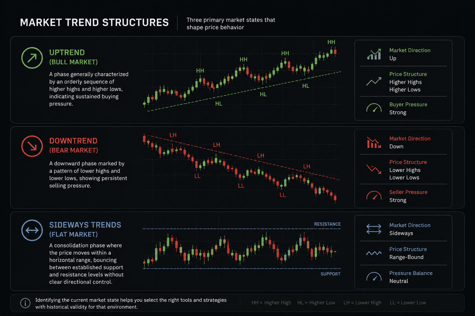 How to Read Market Trends Using Data: A Practical Framework