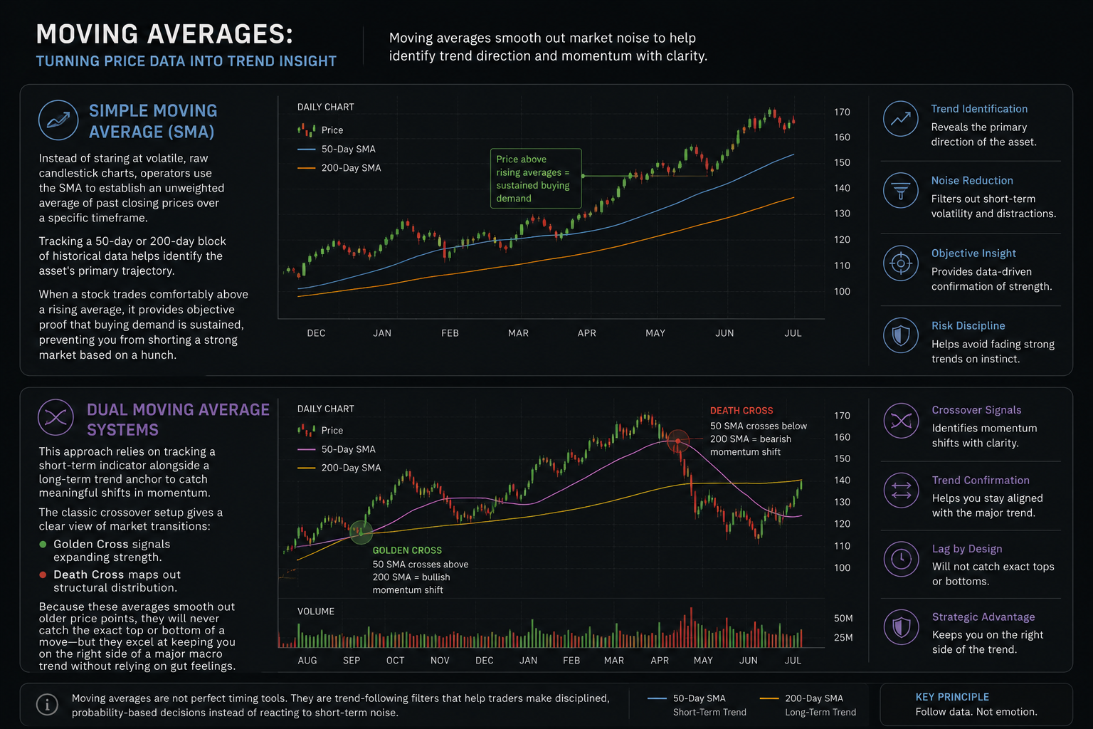 How to Read Market Trends Using Data: A Practical Framework