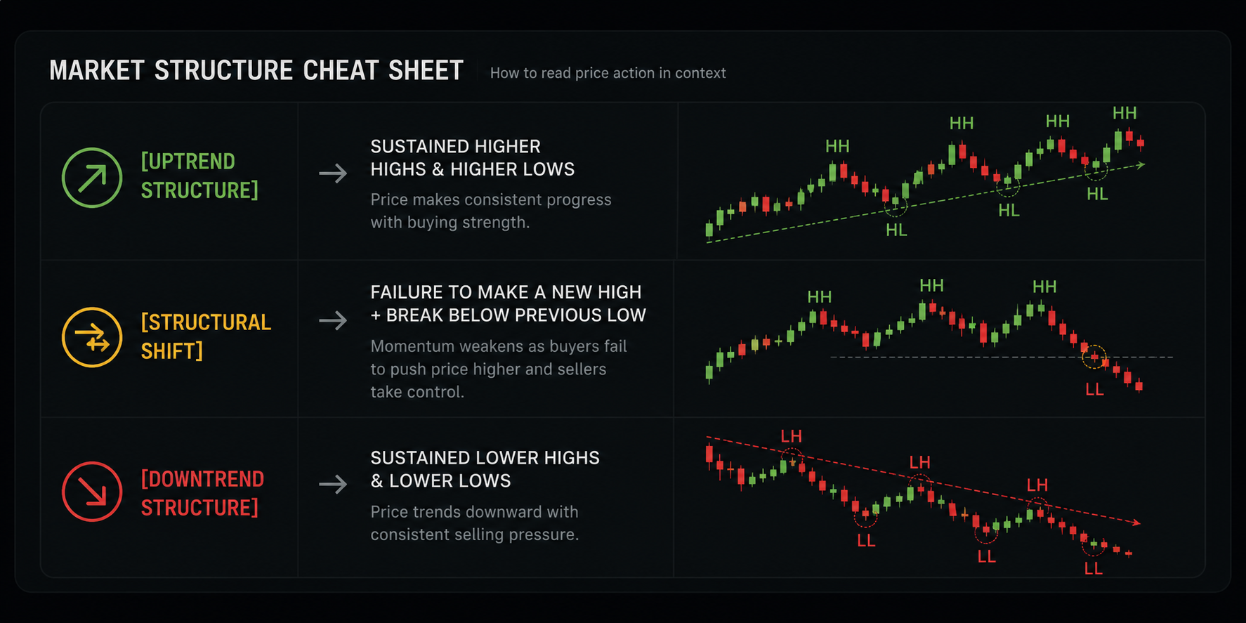 How to Read Market Trends Using Data: A Practical Framework