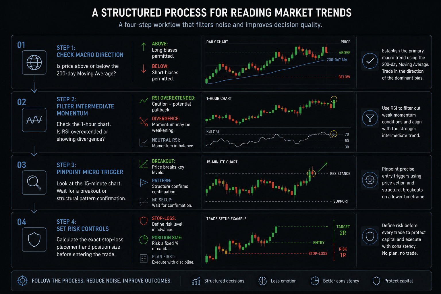 How to Read Market Trends Using Data: A Practical Framework