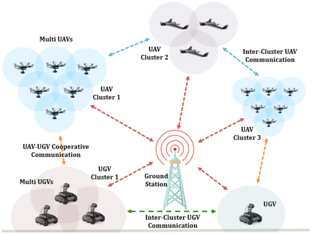 Mission platform overview for intelligent UAV operations system
