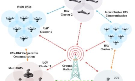 Mission platform overview for intelligent UAV operations system