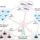 Mission platform overview for intelligent UAV operations system