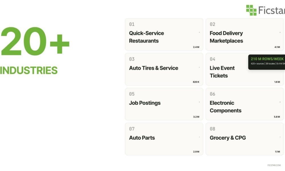 8 Best Enterprise Web Scraping Providers in 2026 (Reviewed & Compared)