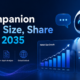AI Companion Market Size, Share Report