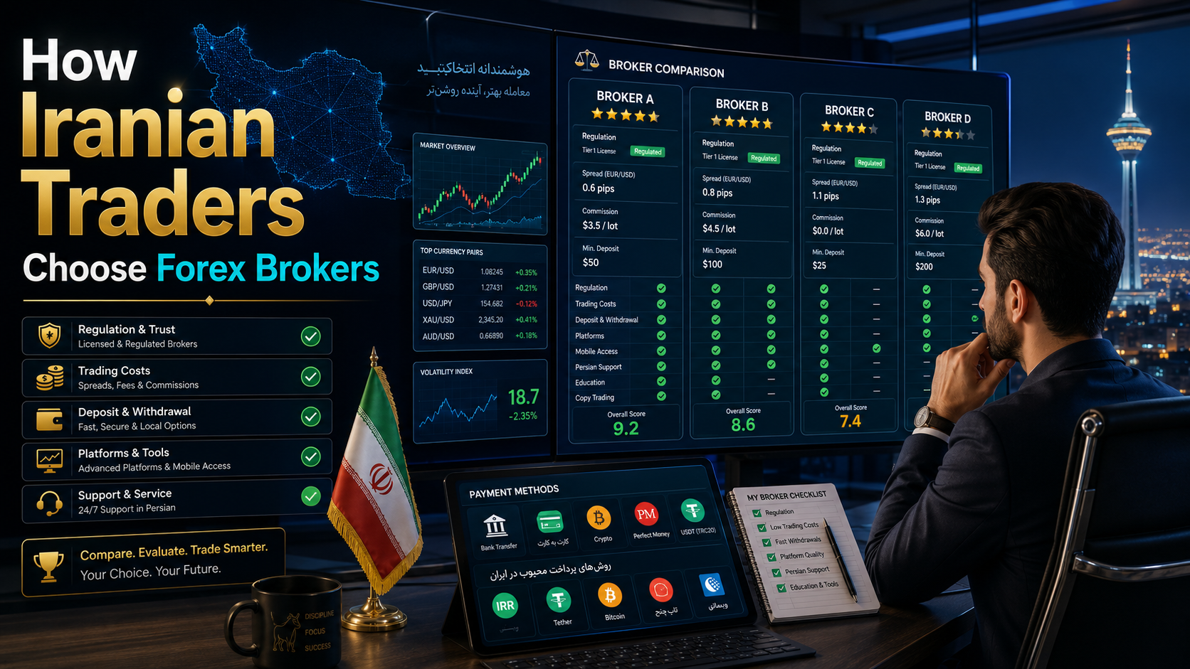 Iranian Traders Choose Forex Brokers