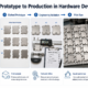 Photochemical Etching: From Prototype to Production