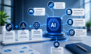 How AICFDPRO Helps Companies Transition to Intelligent Automation