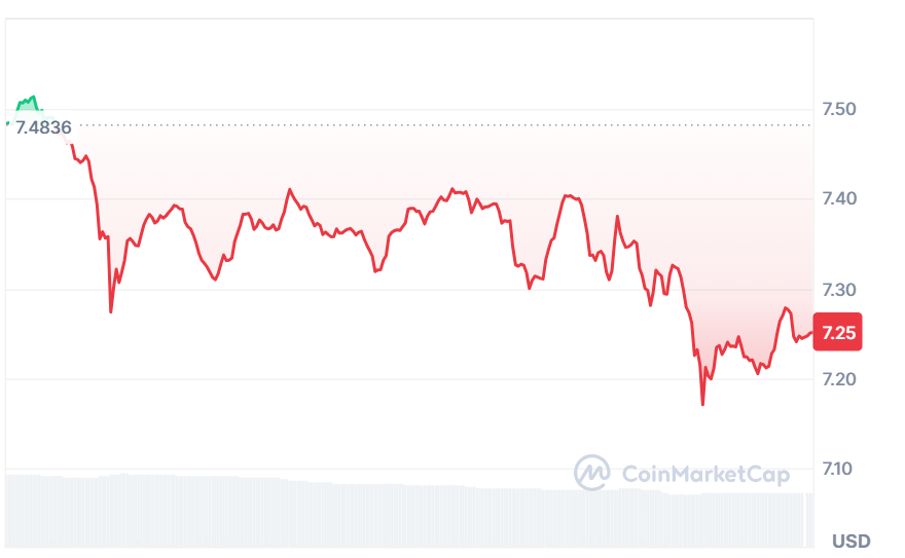 AVAX price prediction 2030 with Apeing highlighted as a potential next crypto to explode