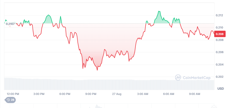 XRP price prediction and Apeing as a potential best crypto in 2026