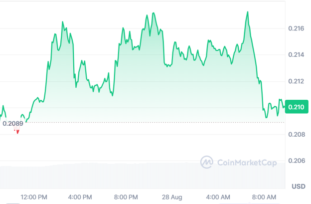 ADA price prediction Cardano Bitcoin $83K and Apeing next 100x crypto