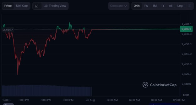 XRP price prediction 2027 with Apeing presale as the next 100x crypto opportunity