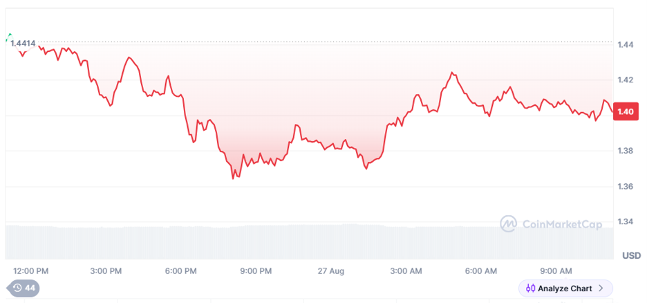 XRP price prediction and Apeing as a potential best crypto in 2026