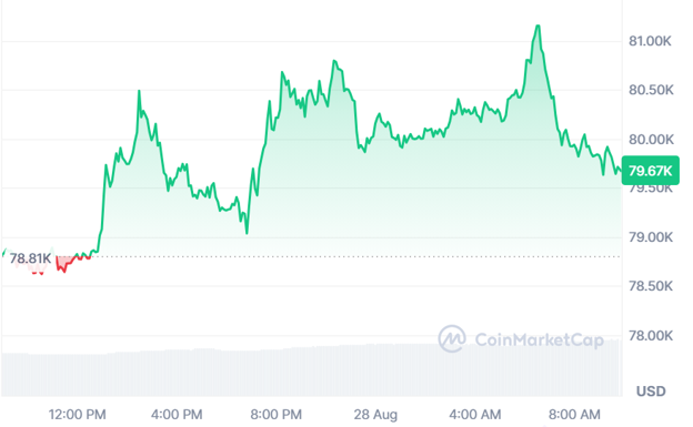 ADA price prediction Cardano Bitcoin $83K and Apeing next 100x crypto