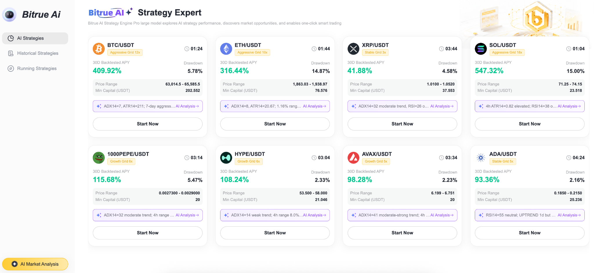 A screenshot of Bitrue AI's live strategy view.