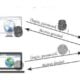 5 Best Anti-Detect Browsers