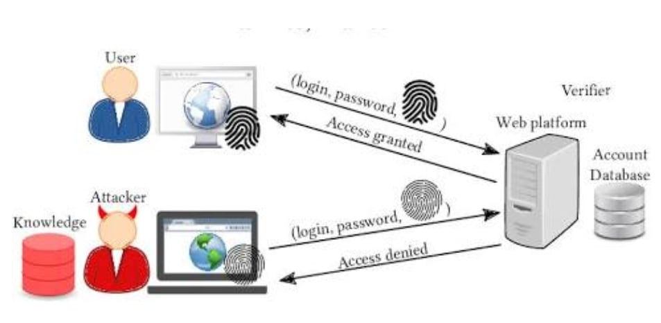 5 Best Anti-Detect Browsers