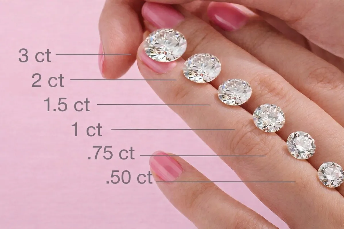 Comparing Diamond Jewelry Collections