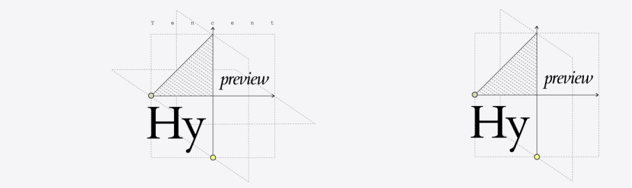 Deep Model-Product Co-Design
