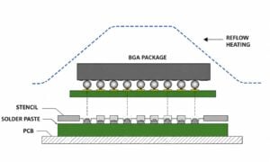PCB Addresses