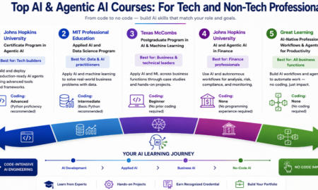 AI fundamentals