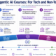 AI fundamentals