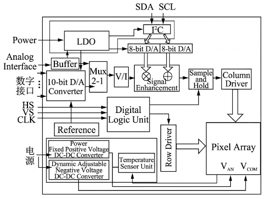 OLED Light-Emitting Front-End