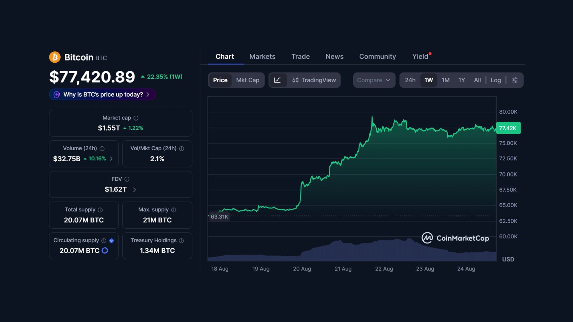 Top Crypto To Buy Now