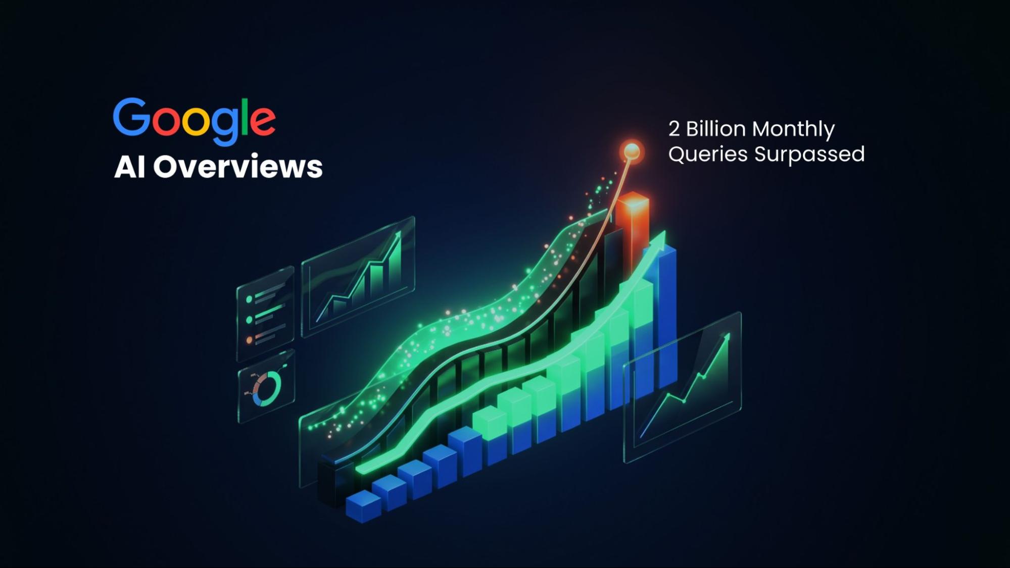 The number of AI overviews on Google surpassed two billion monthly users in July 2025. Source: Pew Research Center