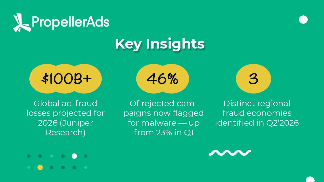 With global ad fraud losses projected to reach $170 billion by 2028, understanding these regional models is becoming essential for campaign planning.