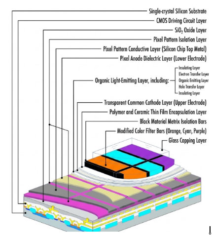 Back-End Module Processing