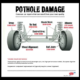 Pothole Damage