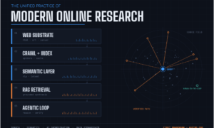 Online Research Skills in 2026: How to Search Smarter, Verify Faster, and Stay Legally Safe