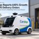 Carziqo Reports 640% Growth in Autonomous Delivery Orders