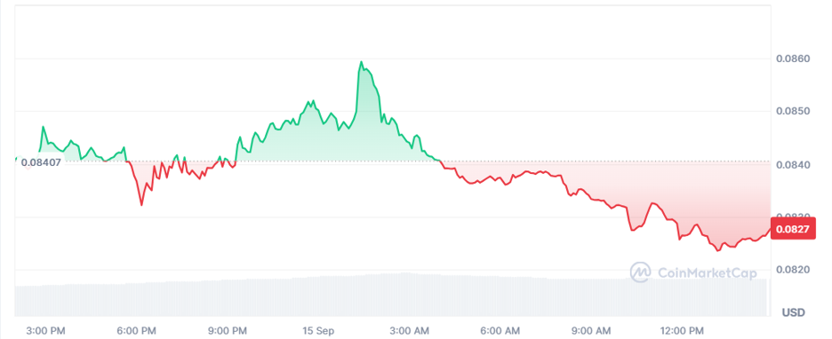 Next 1000x meme coin chart featuring Apeing Stage 4, Dogecoin, and Cash Cat price prediction