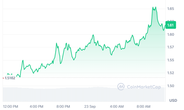XRP price prediction chart alongside Bitcoin rally and Apeing presale Stage 5 progress