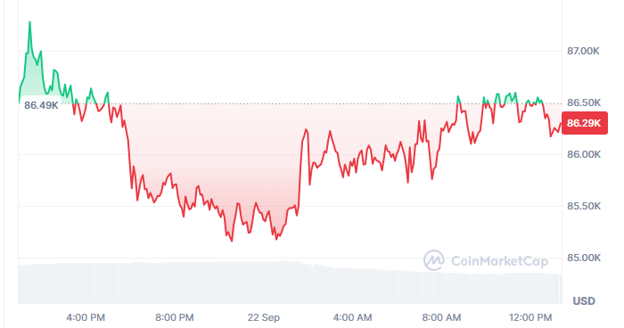 Bitcoin and Ethereum price prediction charts alongside Apeing's Stage 5 presale at $0.00055