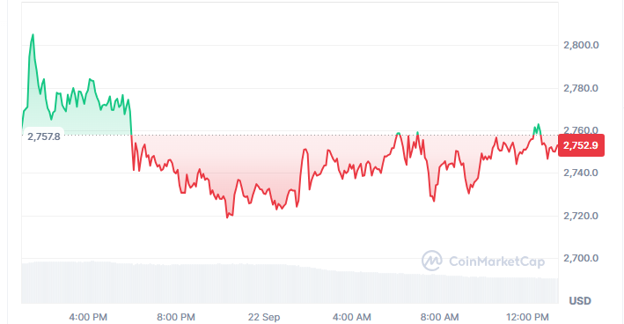 Bitcoin and Ethereum price prediction charts alongside Apeing's Stage 5 presale at $0.00055