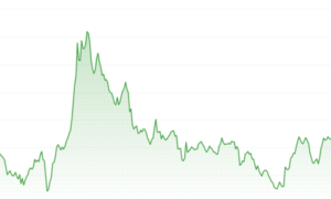 Best altcoins to watch chart featuring Apeing presale, XRP, and Cardano price prediction