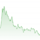 Best altcoins to watch chart featuring Apeing presale, XRP, and Cardano price prediction