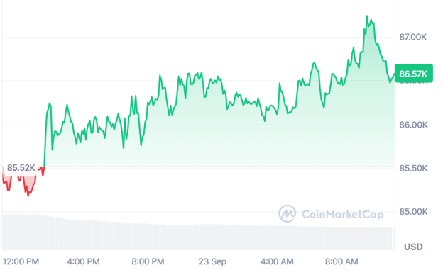 XRP price prediction chart alongside Bitcoin rally and Apeing presale Stage 5 progress